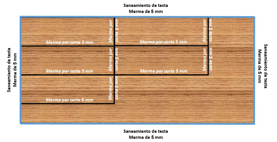 mientras apasionado Custodio Instrucciones Modulo de Corte - Tahubrico