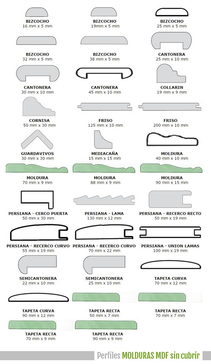 Perfiles de Molduras MDF