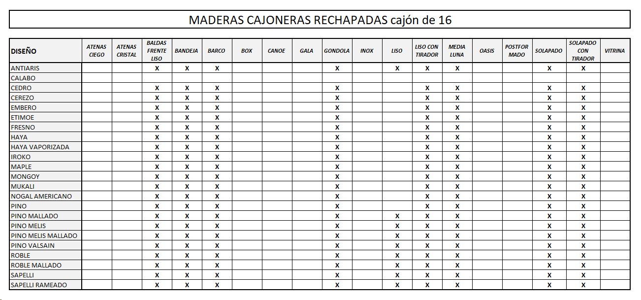 cajoneras 16 rechapadas