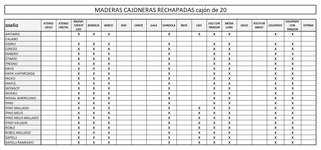 cajoneras 20 rechapadas